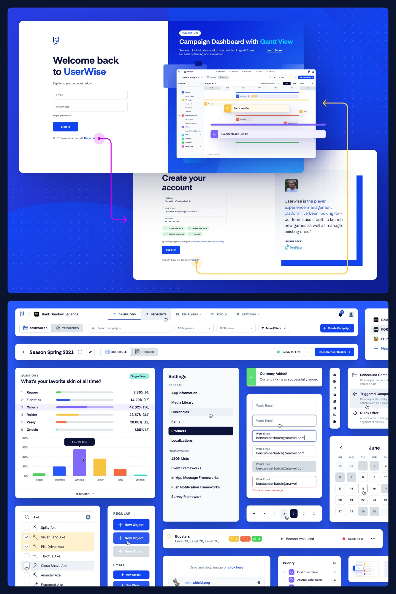 UserWise